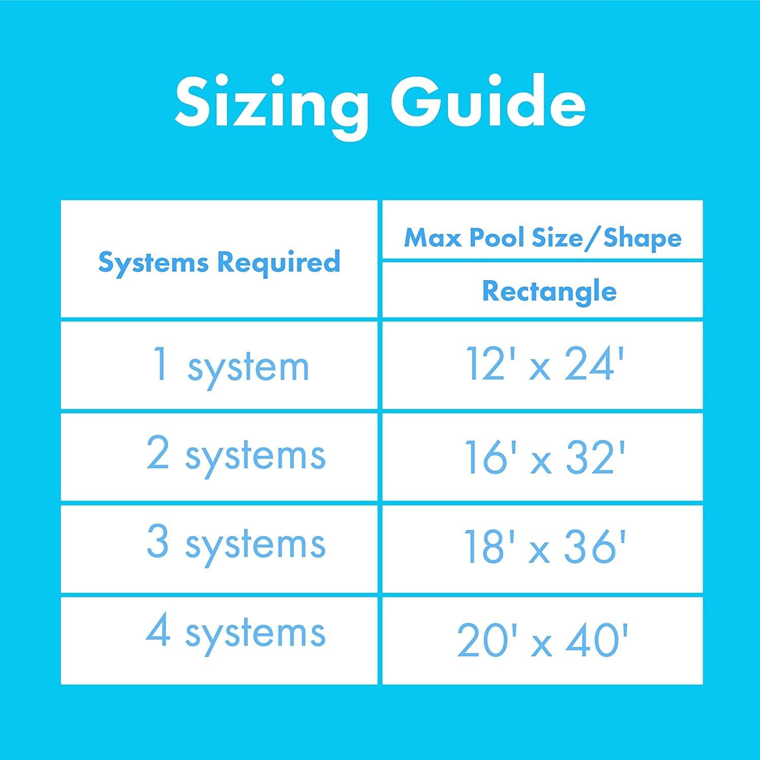 SunHeater Solar Heater, Includes Two 2’ x 20’ Panels (80 sq. ft.), 10-Year Warranty – Heating System for Inground Swimming Pools – Raises Water Temperature up to 15°F – S2220IG