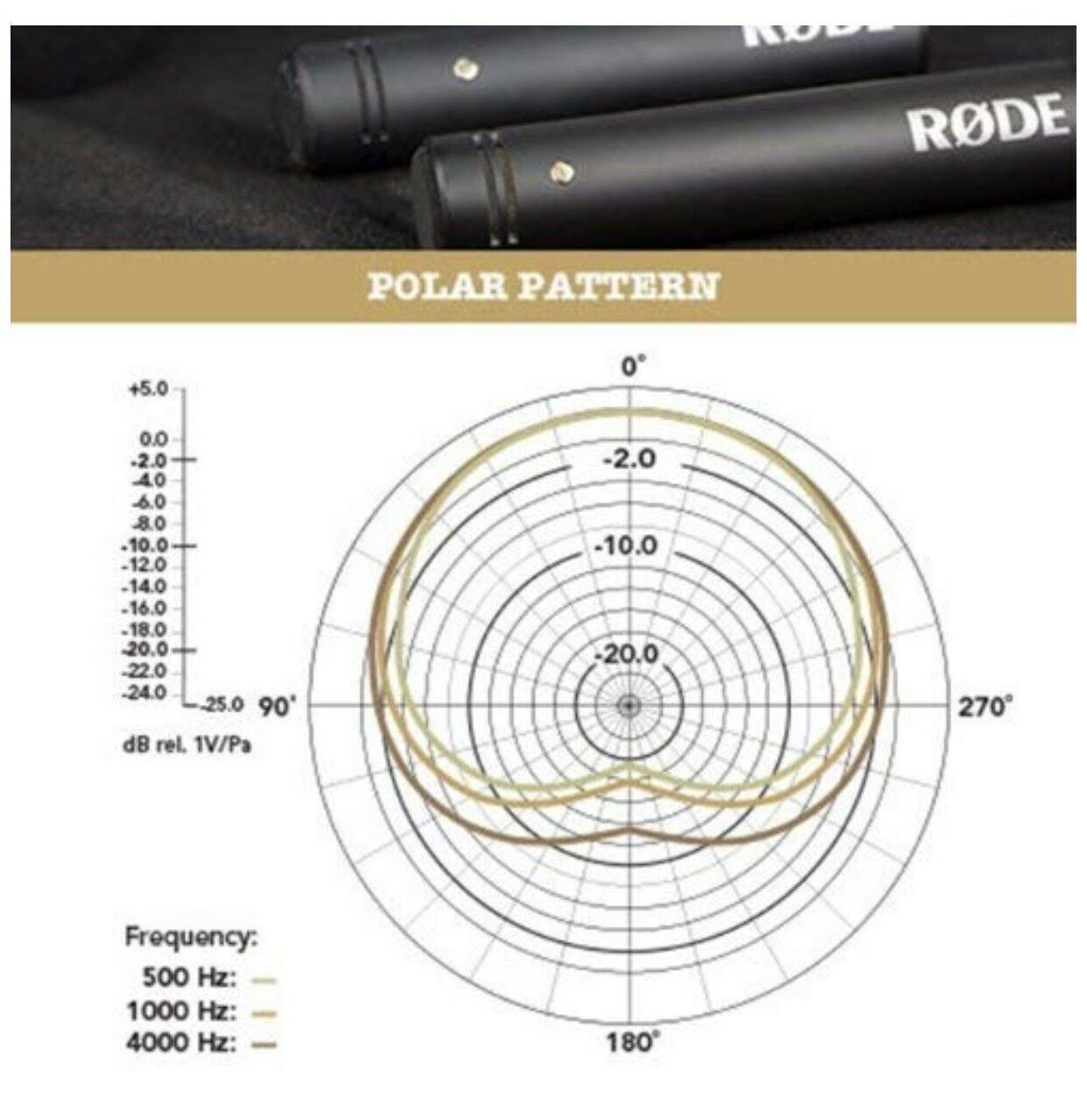 Rode - M5 Cardioid Condenser Microphones (2-Pack)