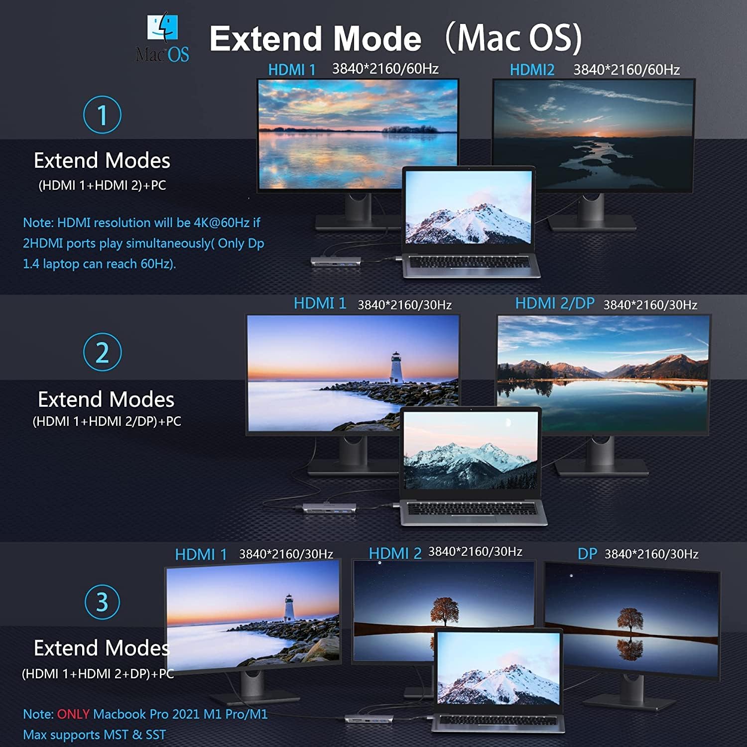 MacBook Pro Docking Station Dual Monitor MacBook Pro HDMI Adapter,12 in 1 USB C MacBook Pro Adapter to Dual HDMI ,Displayport+Ethernet+2USB 2.0+2USB 3.0 SD/TF Card Reader 100W PD 3.5mm Audio/Mir