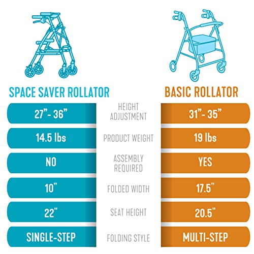 Stander Wonder Rollator Short, Lightweight Junior Folding Walker for Seniors and Adults, Travel Space Saver Rollator, Petite Walker with Wheels and Seat, Black Walnut