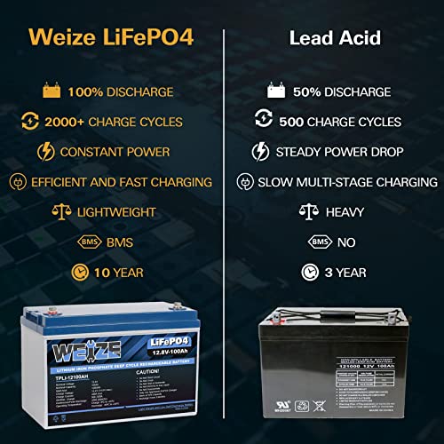 WEIZE 12V 100Ah LiFePO4 Lithium Battery, Upgrade Mini Size & Lightweight, 100A Smart BMS, Deep Cycle Low Temperature Protection Battery for RV, Solar, Marine, Trolling Motor, Off Grid Applications