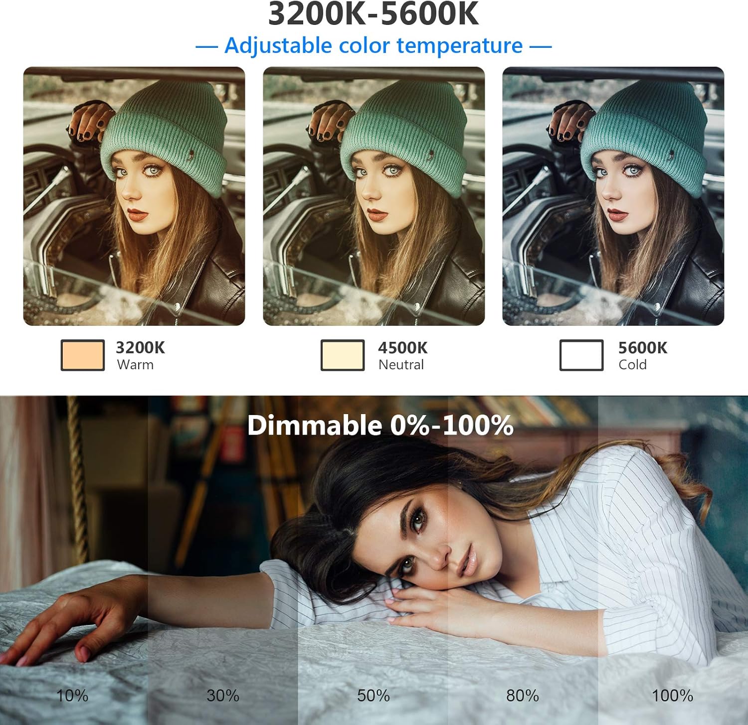 Neewer Ultra-Thin LED Soft Light Panel with LCD Display, Built-in Lithium Batteries, Dimmable Bi-Color 3200-5600K CRI95+ On Camera Video Light for Photography YouTube TikTok Live Stream Zoom Meeting