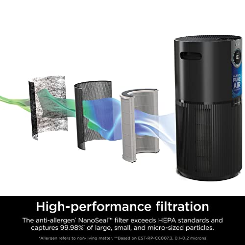 Shark Clean Sense Air Purifier