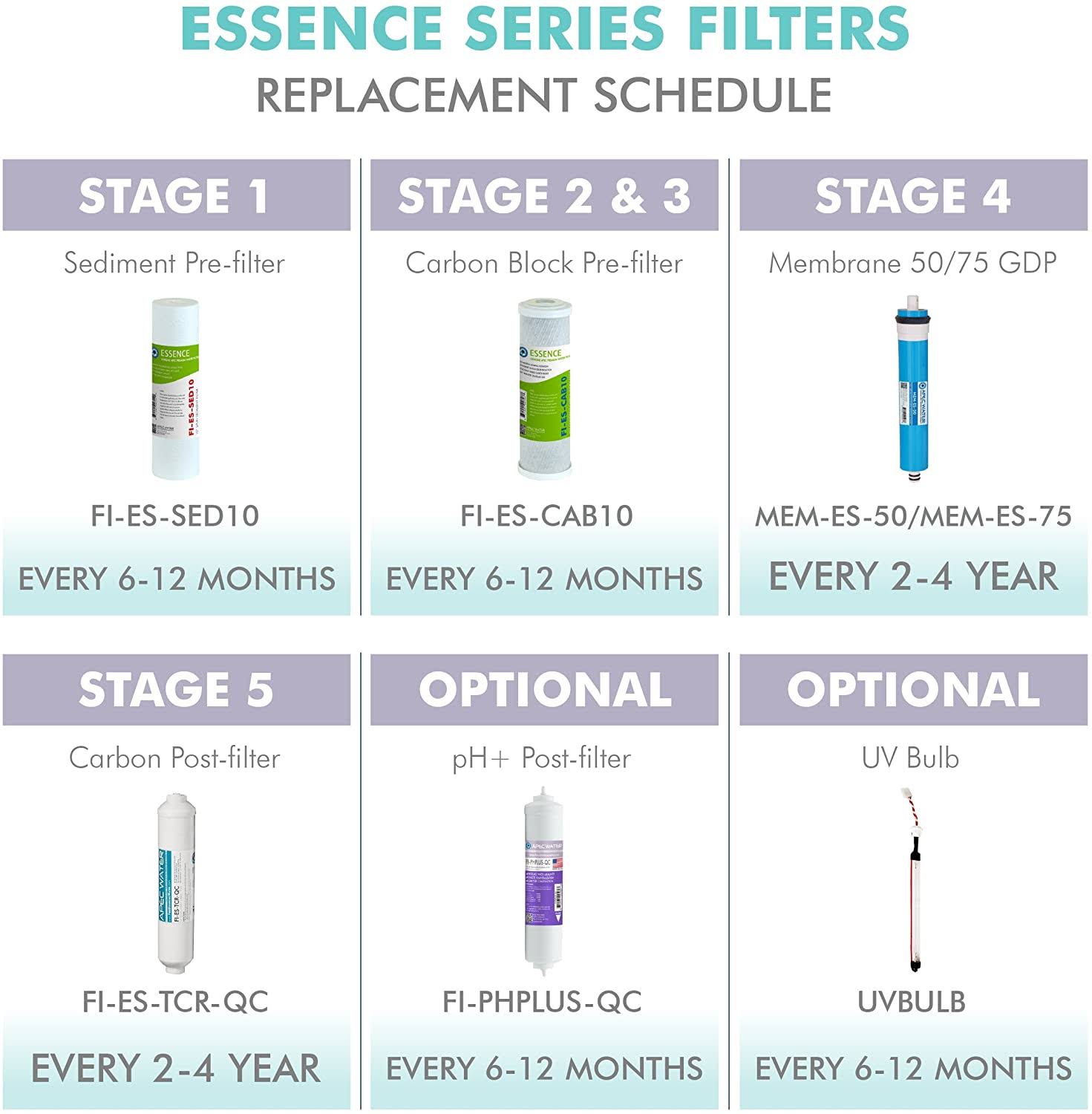 APEC Filter-max-es50 50 GPD High Capacity Complete Replacement Set for Essence Series REVERSE Osmosis Water Filter System