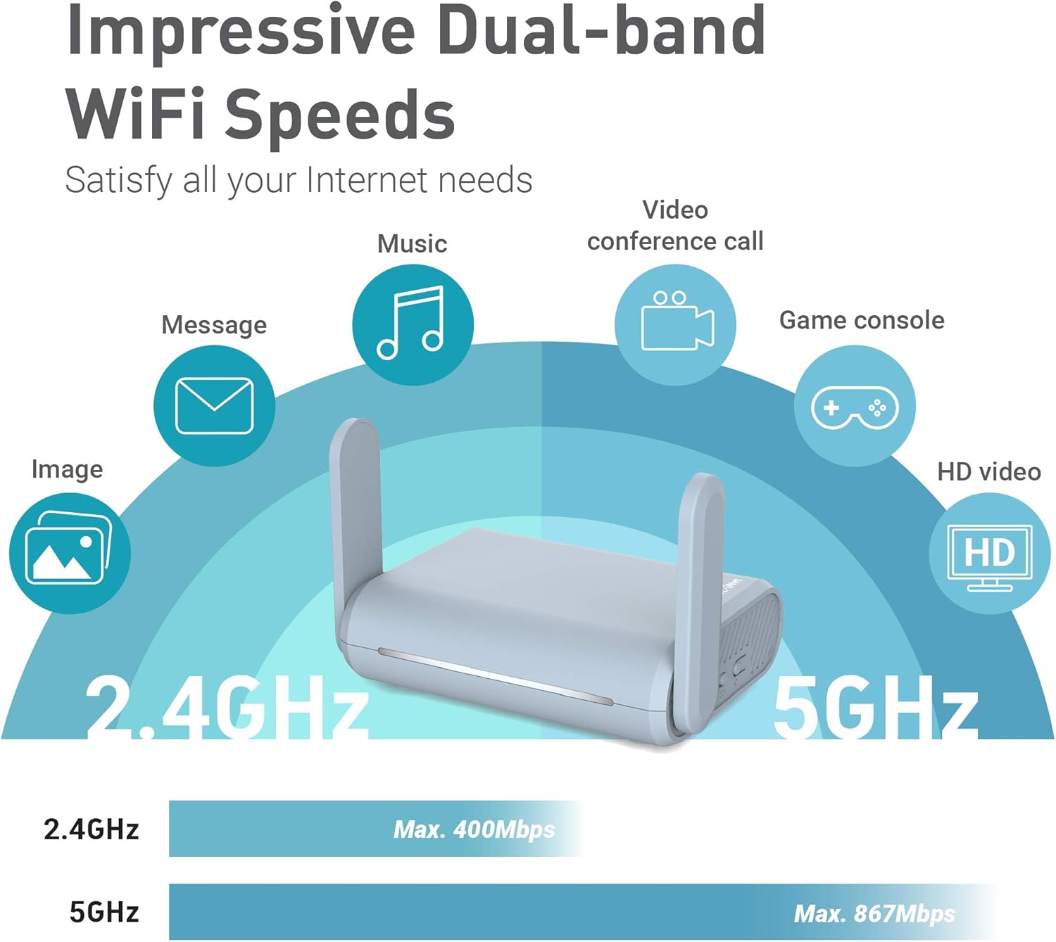 GL.iNet GL-MT1300 (Beryl) VPN Secure Travel Gigabit Wireless Router, AC1300 400Mbps (2.4GHz) + 867Mbps (5GHz) Wi-Fi, Pocket-Sized Hotspot, IPv6, Tor, MicroSD Slot, USB3.0 for Wi-Fi Repeater