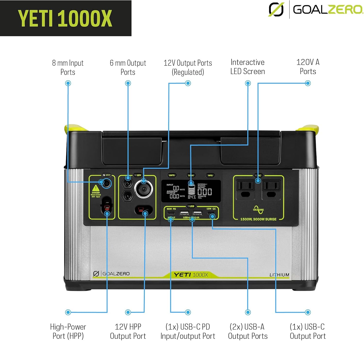 Goal Zero Yeti 1000 Core Portable Power Station, 1,000 W, Solar-Powered Generator (Solar Panel Not Included), USB-A/USB-C Ports and AC Outlets, Power for Camping and Tailgating, Emergency Power