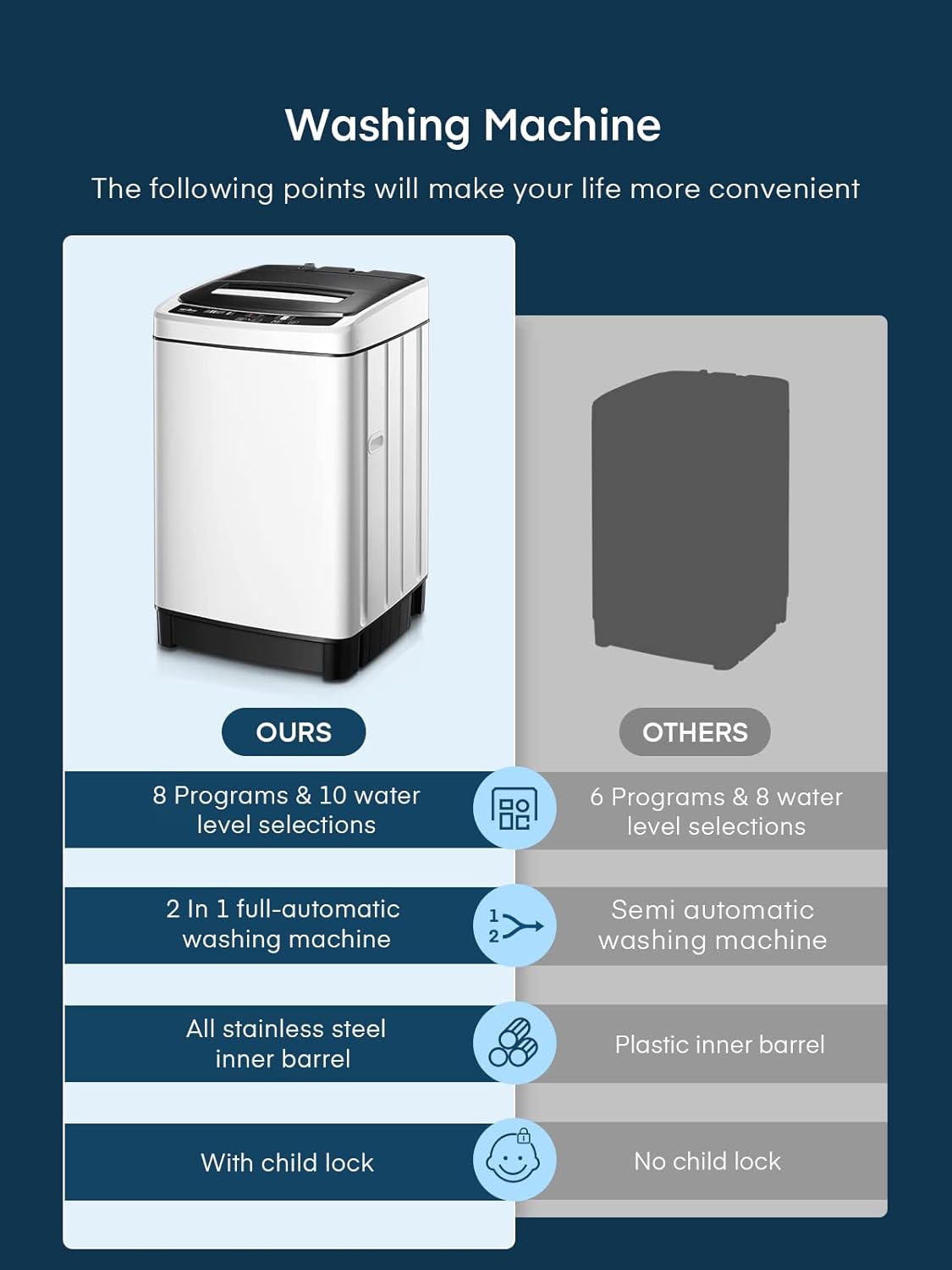 Full Automatic Washing Machine, FOHERE 1.5Cu.Ft 11lbs Capacity Portable Machine, 8 Programs 10 Water Levels Energy Saving Top Load Washer for Apartment Dorm