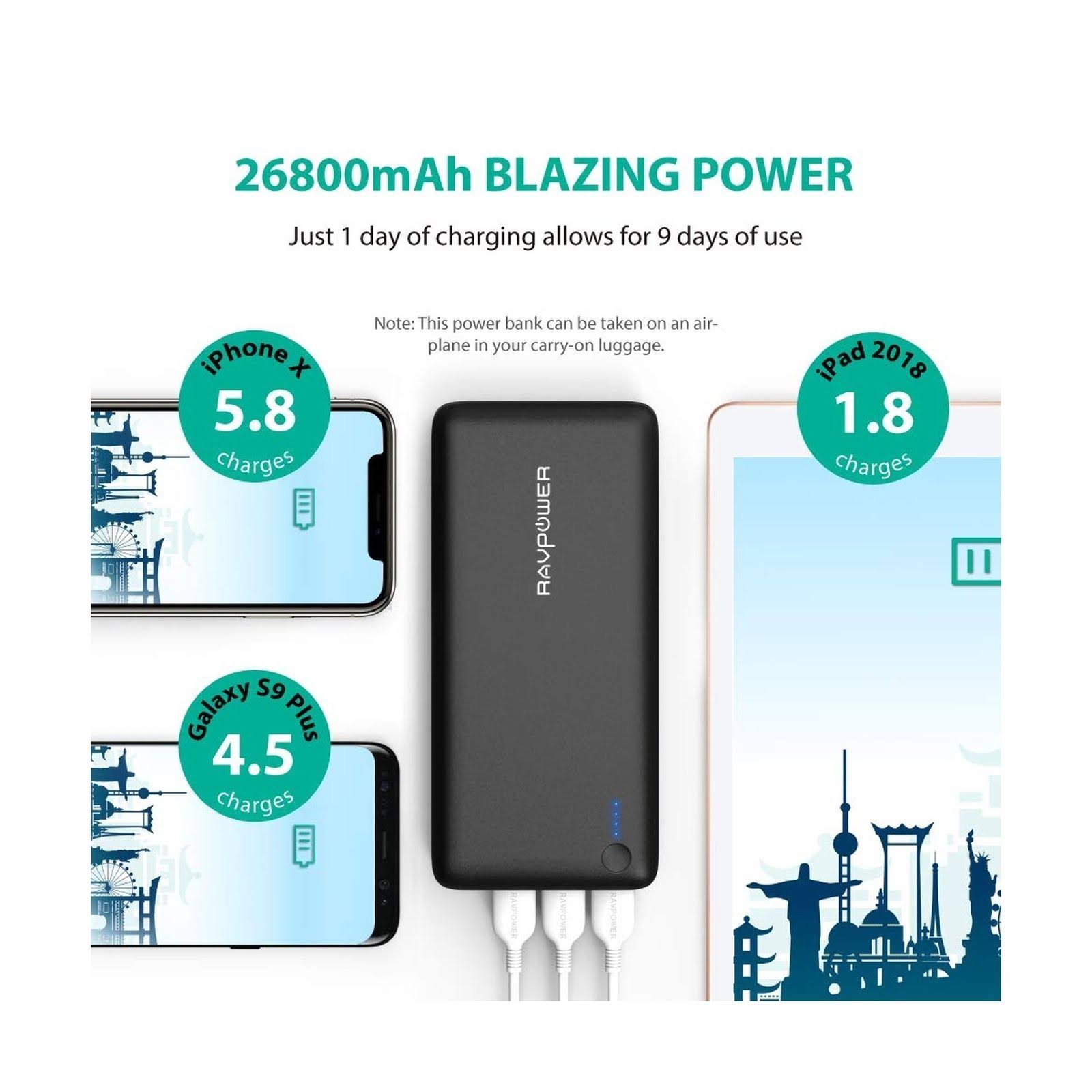 Portable Charger RAVPower 26800 Battery Pack 26800mAh Total 5.5A Output 3-Port
