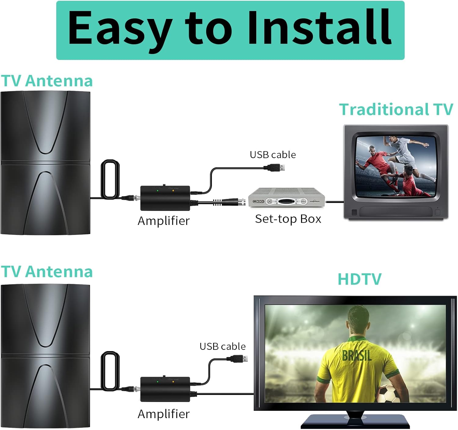 2022 Amplified HD TV Antenna, Indoor/Outdoor Digital Antenna up to 400 Miles Range-Support 4K 1080P All TVs HD Local Channels 360° Reception-with Smart Amplifier Signal Booster/35FT Coaxial Cable