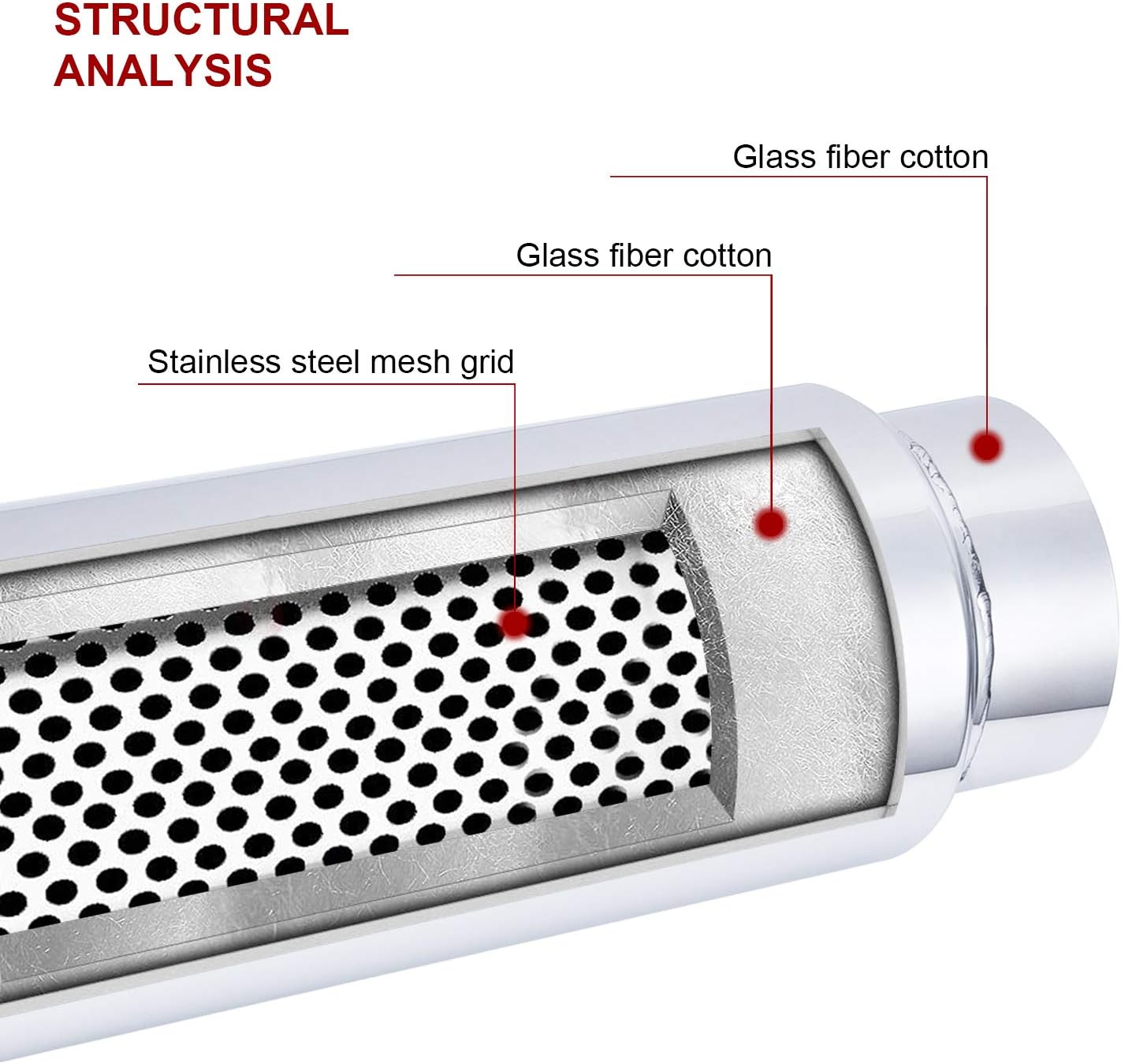SYKRSS 4 Inlet/Outlet Exhaust Muffler Universal Stainless Steel Straight Through Muffler Pack of 2