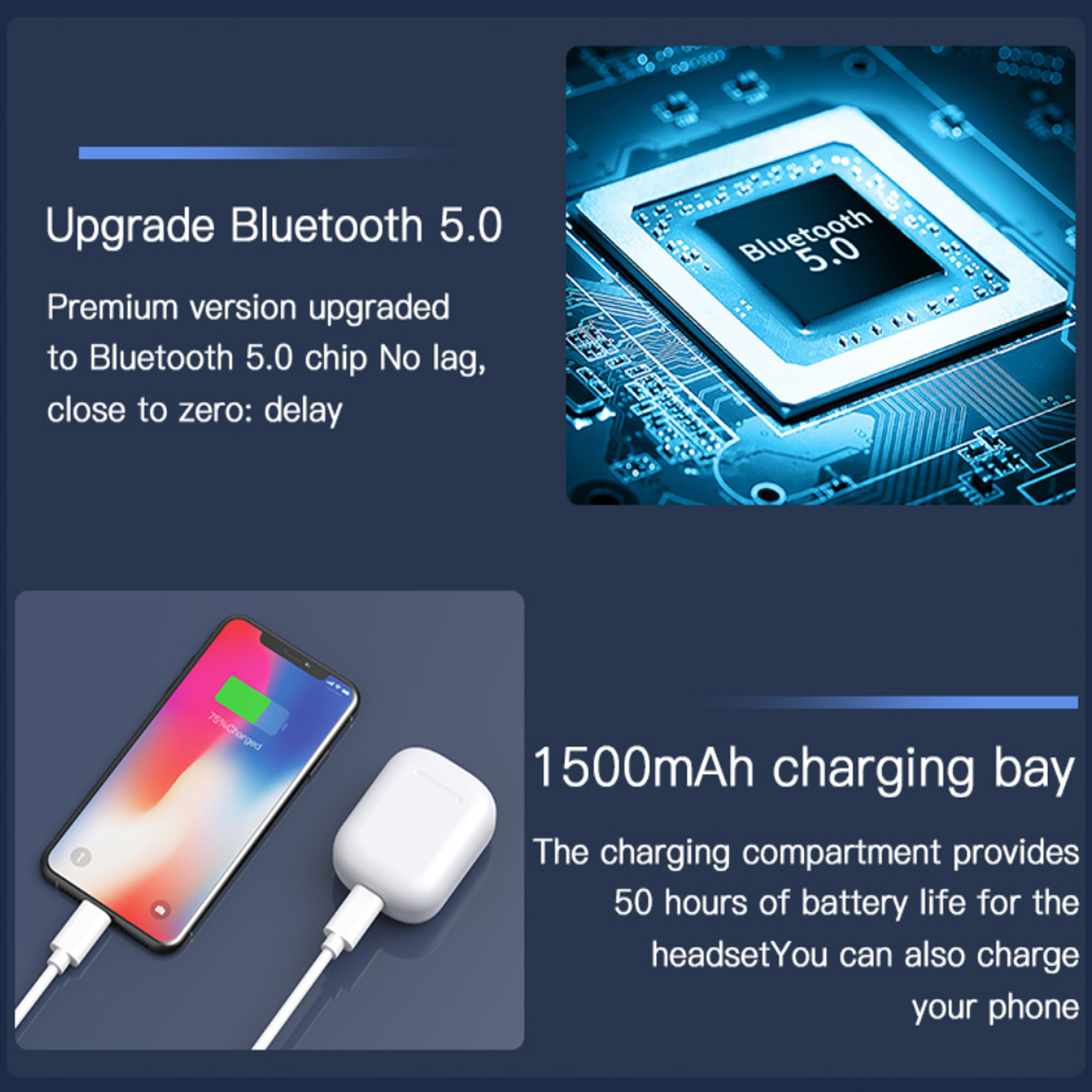 5.0 Second Generation Wireless Earbuds Standby for Up to 72 Hours for Apple and Android