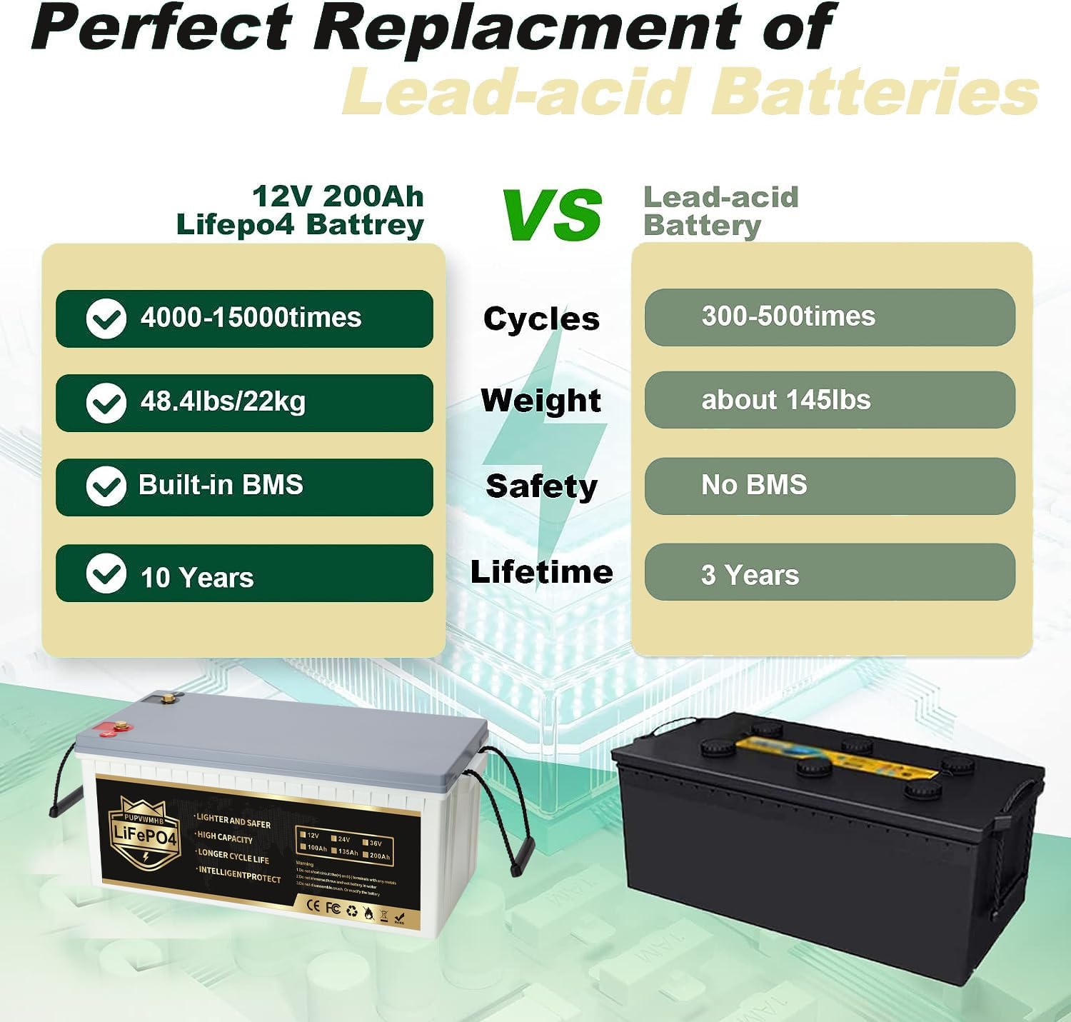 12V200Ah Bluetooth LiFePO4 Lithium Battery, Built-in 200A BMS, Max.2560W Load Power,10 Years Lifetime 8000+ Cycles Deep Cycle Battery for Trolling Motor, RV Camping, Off-grid Application