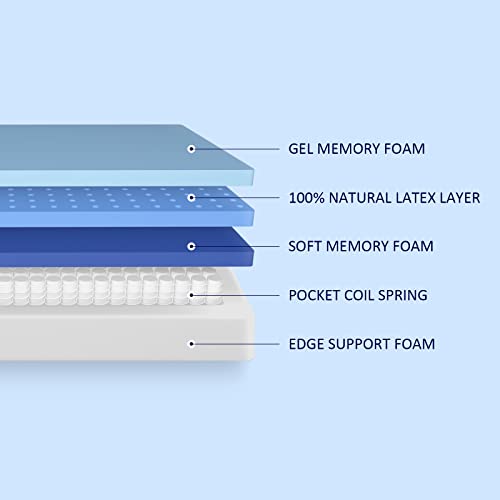 Sunrising Bedding 8” Natural Latex Full Mattress, Individually Encased Pocket Coil, Firm, Supportive, Naturally Cooling, Organic Mattress, 120-Night Free Trial, 20-Year Warranty