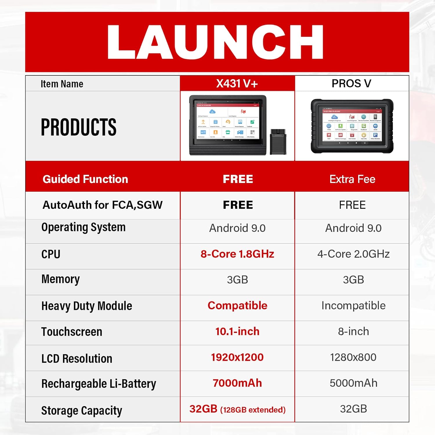 LAUNCH X431 V+ PRO Elite 4.0, 2022 Newest Bidirectional Scan Tool, Upgraded of X431 PROS V, OEM All System & 31+ Service Car Diagnostic Scanner, ECU Coding, AutoAuth for FCA SGW, 2 Years Free Update