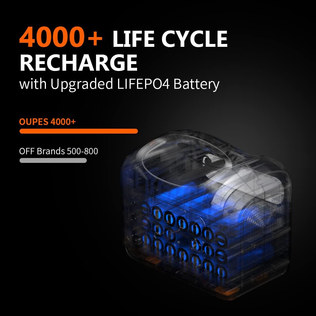 OUPES Solar Generator 1800W/1488Wh w/ 2 X 100W Foldable Solar Panel, Portable Power Station (Peak 4000W) 10 AC Outputs, LiFePO4 Battery w/ 3x 110V AC Outlets for Outdoors Adventure Travel Camping RV Emergency