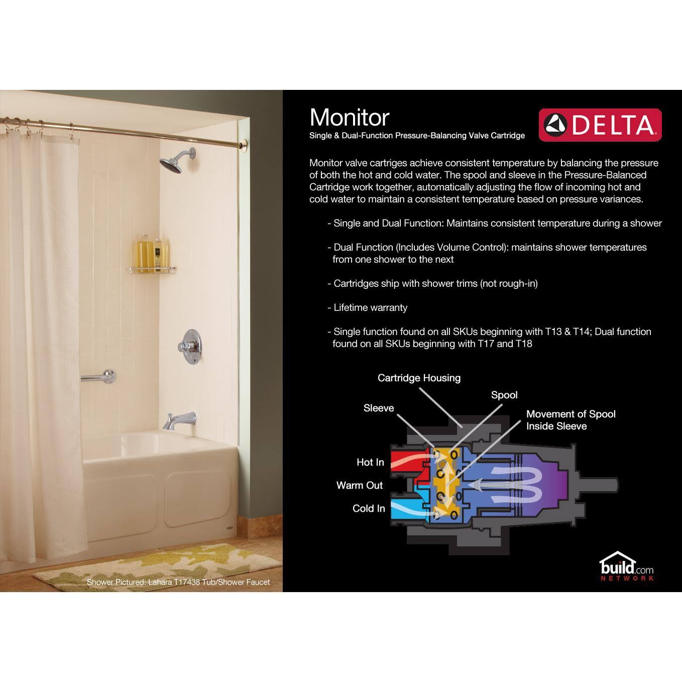 Delta T14051 - Dryden Monitor 14 Series Valve Trim Only, Chrome