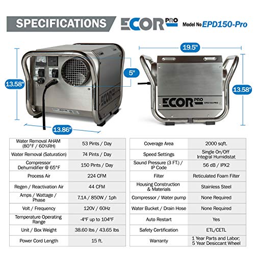ECOR PRO Parent