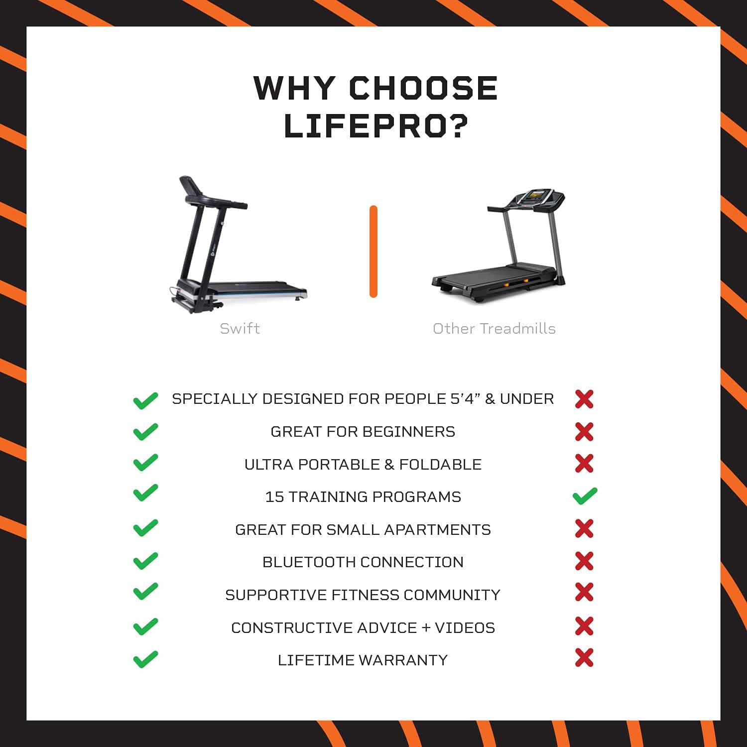 LifePro Foldable Treadmill for People 5' 4" & Under. Mini Electric Folding Treadmill for Walking & Running That Fits Small Spaces Including Apartments (Includes Bluetooth & Tablet Holder)
