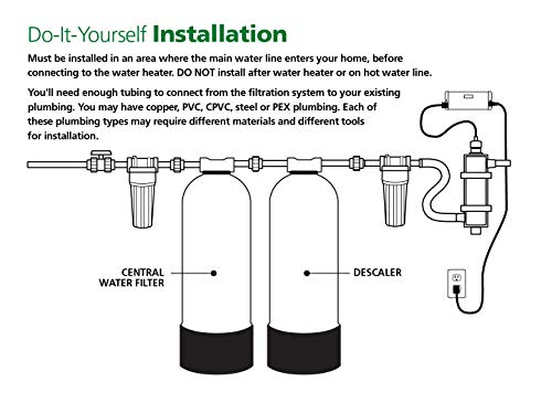 AO Smith Whole House Filter Systems