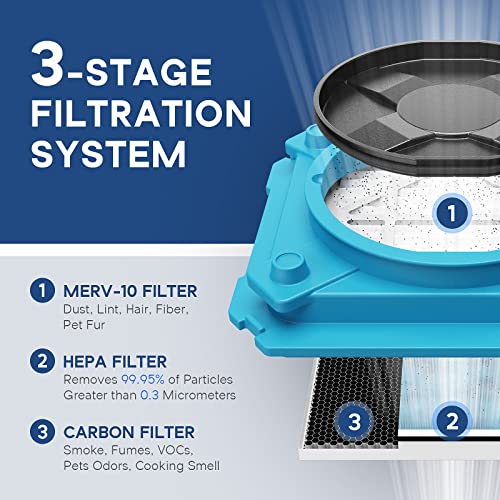 ALORAIR 2 x WiFi Commercial Dehumidifier, 6 x Air Movers and 2x Air Scrubber Combo Package Deals, Water Damage Restoration Equipment