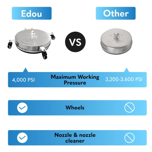 EDOU Pressure Washer Surface Cleaner 2