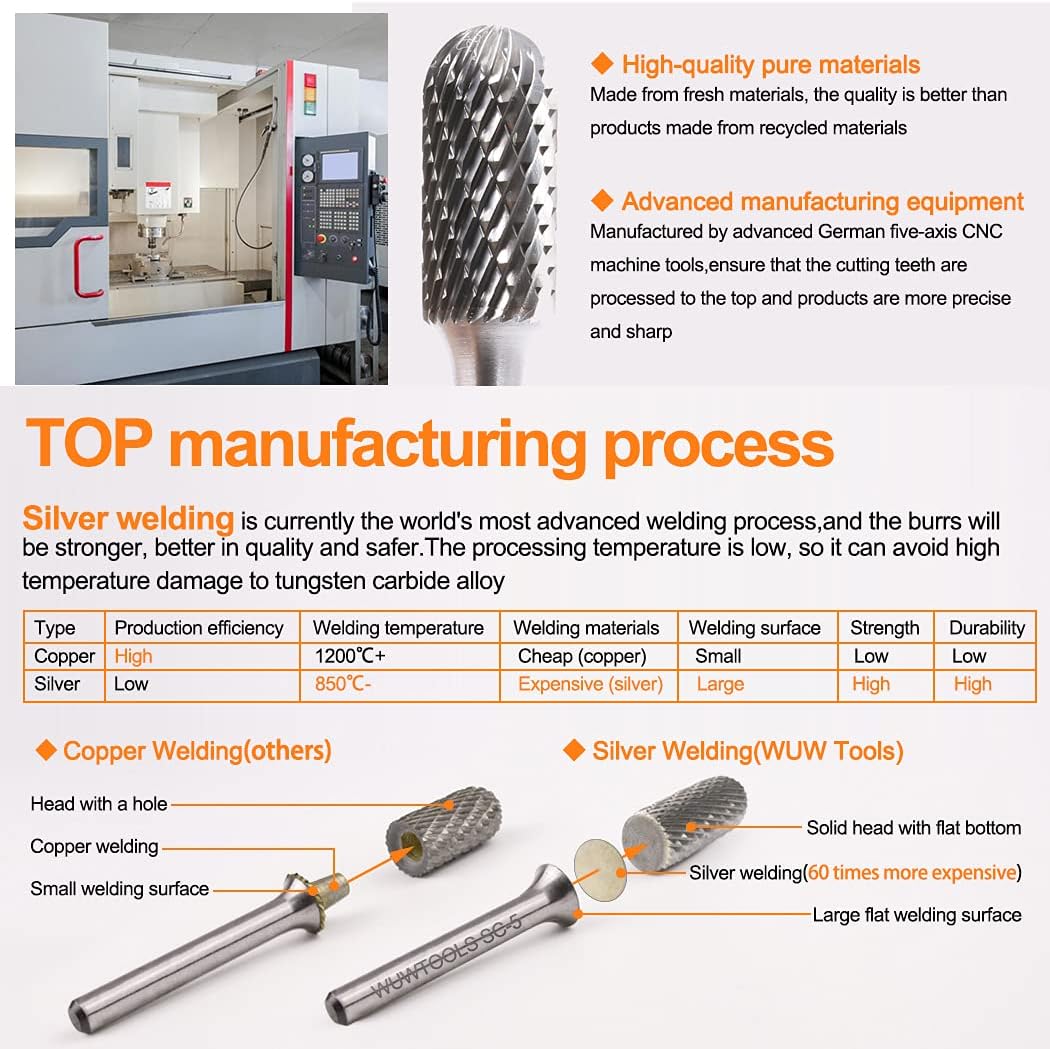 Carbide Cutting Rotary Burrs Set 10PCS, 1/4 Shank Double Cut Die Grinder Bit Tungsten Steel Solid Tool for DIY Wood Stone Carving Working Metal Glass Grinding Engraving Polishing Shaping Drilling Pack of 2
