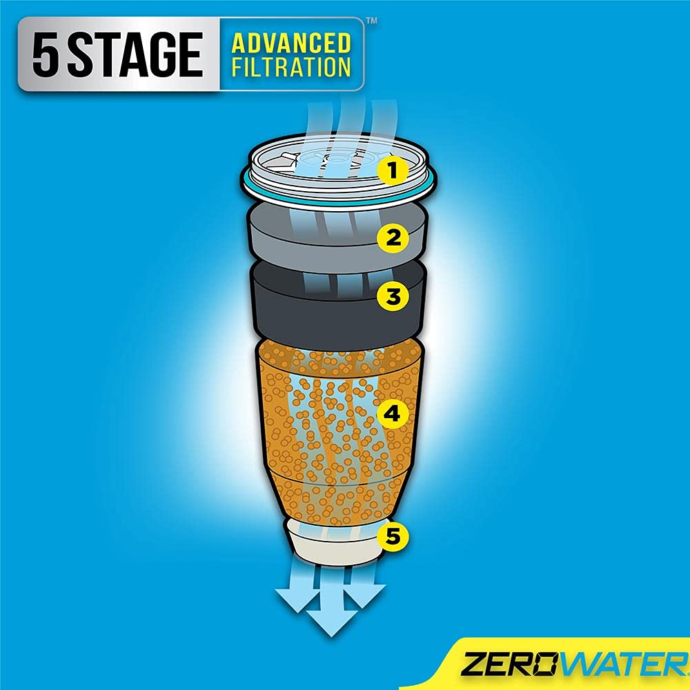 ZeroWater 40-Cup Glass Dispenser- Ready Pour Technology, 2.5 Gallon with 2 Replacement Filters and Free TDS Meter