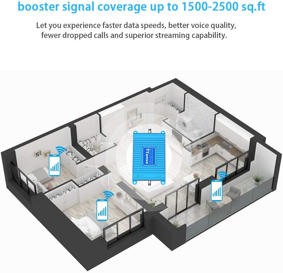 Cell Phone Signal Booster Band 2 and Band 5 850/1900Mhz Cell Signal Booster Cell Phone Repeater Amplifier for Home and Office Increase 2G 3G 4GLET 5G Data Speed and No More Dropped Calls