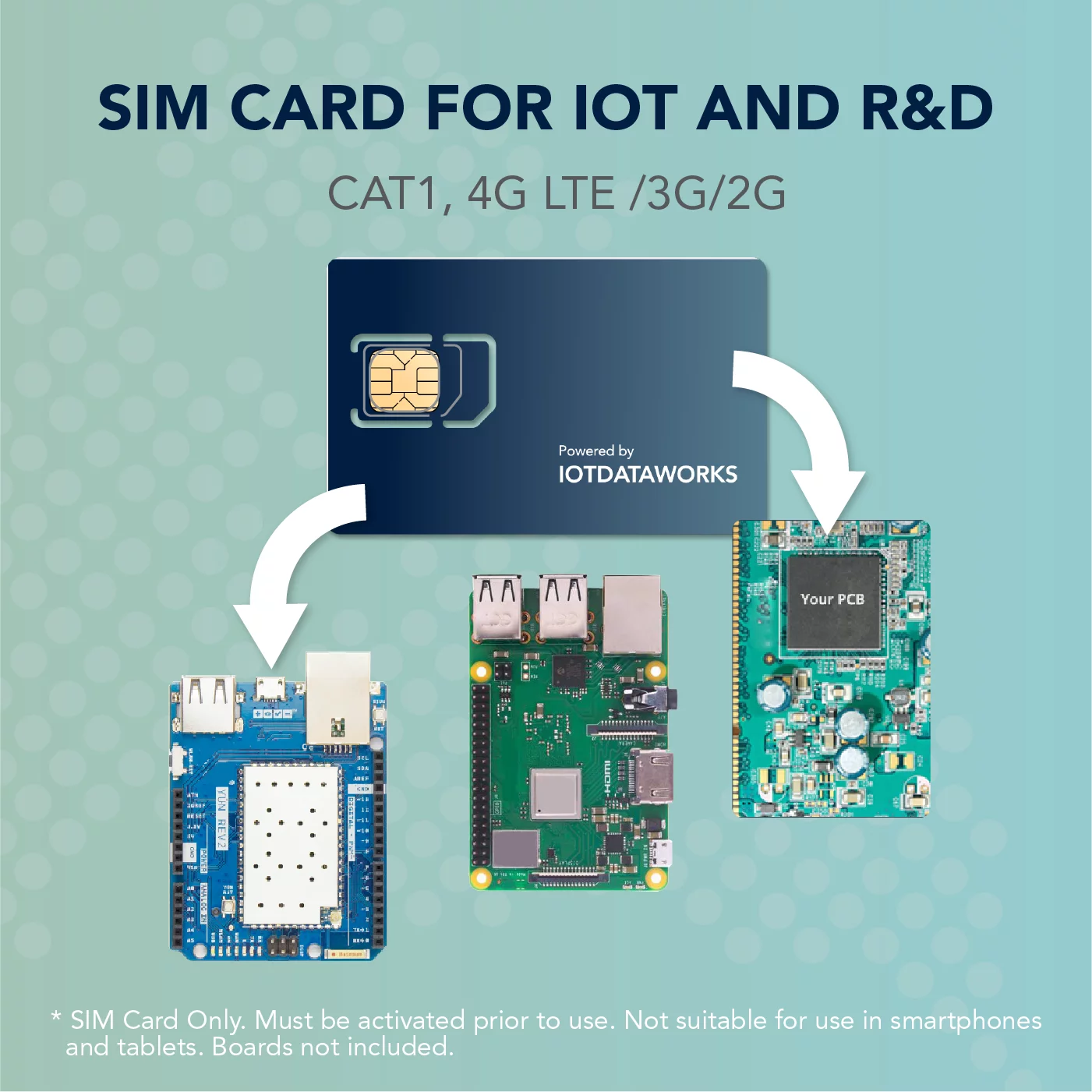IoTDataWorks Unlimited IoT SIM Card with 12-Month Service | No Contracts, No Usage Limits | Prepaid IoT SIM Card at 64 kbps for CAT1, NB-IoT, 4G LTE/3G/2G Devices | NO Voice/SMS | NO Video Streaming
