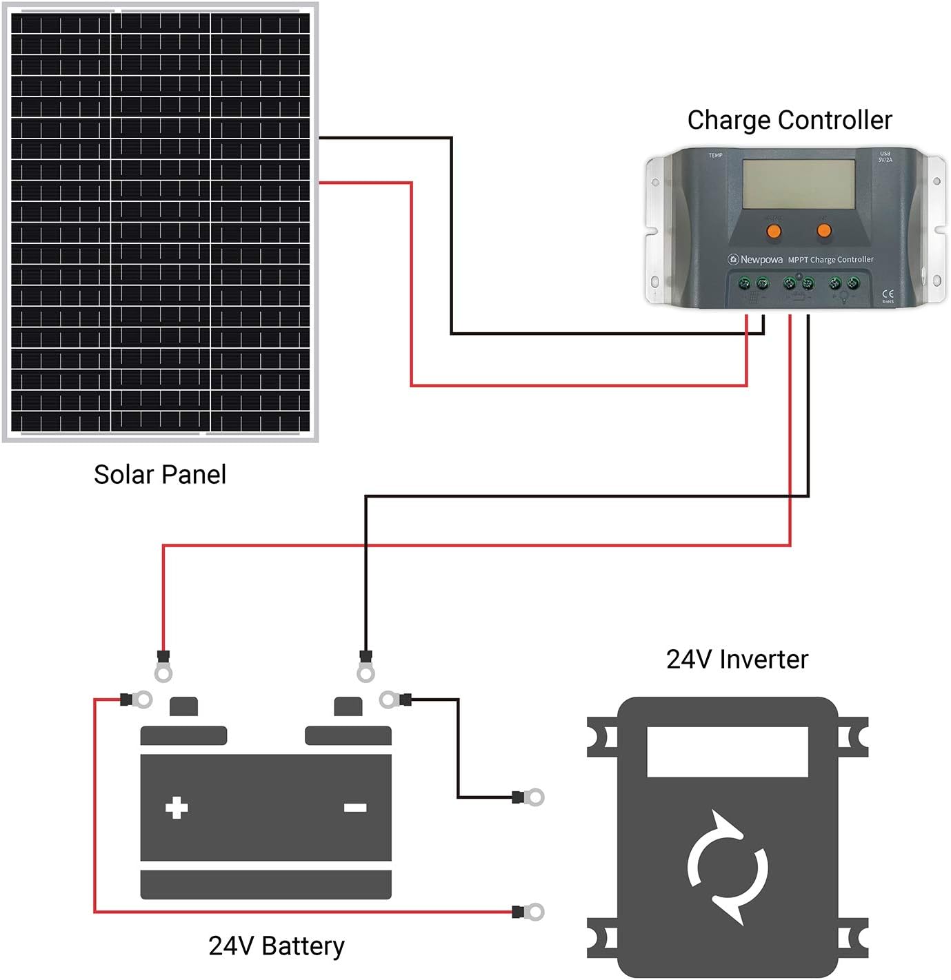 Newpowa 30W(Watt) Solar Panel High-Efficiency Monocrystalline 24V PV Module Designed for 24V Off Grid System, Charge Your 24V Battery of RV, Boat, Camper, Trailer, Gate Opener