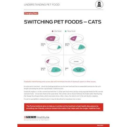 Purina Pro Plan LiveClear Rice Dry Cat Food - Pet Supplies online store