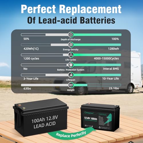 12V 100Ah LiFePO4 Lithium Battery, Up to 15000 Deep Cycles, Low-temp Protection, Ideal for RV, Marine, Trolling Motor, Solar/Wind, Off-Grid and more (12.8V 100Ah)