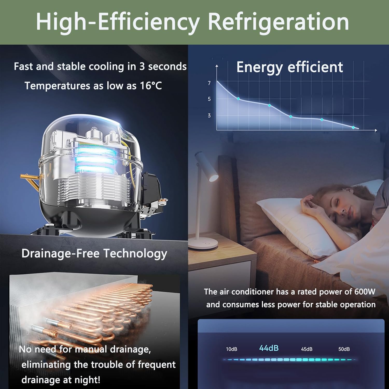 Portable Air Conditioners,4777BTU Fast Cooling Outdoor Air Conditioner, DC or AC, Dehumidification, 3 Wind Speeds,600W Low Power Consumption Camping Tent, RV, Car, Truck, Van and Fishing