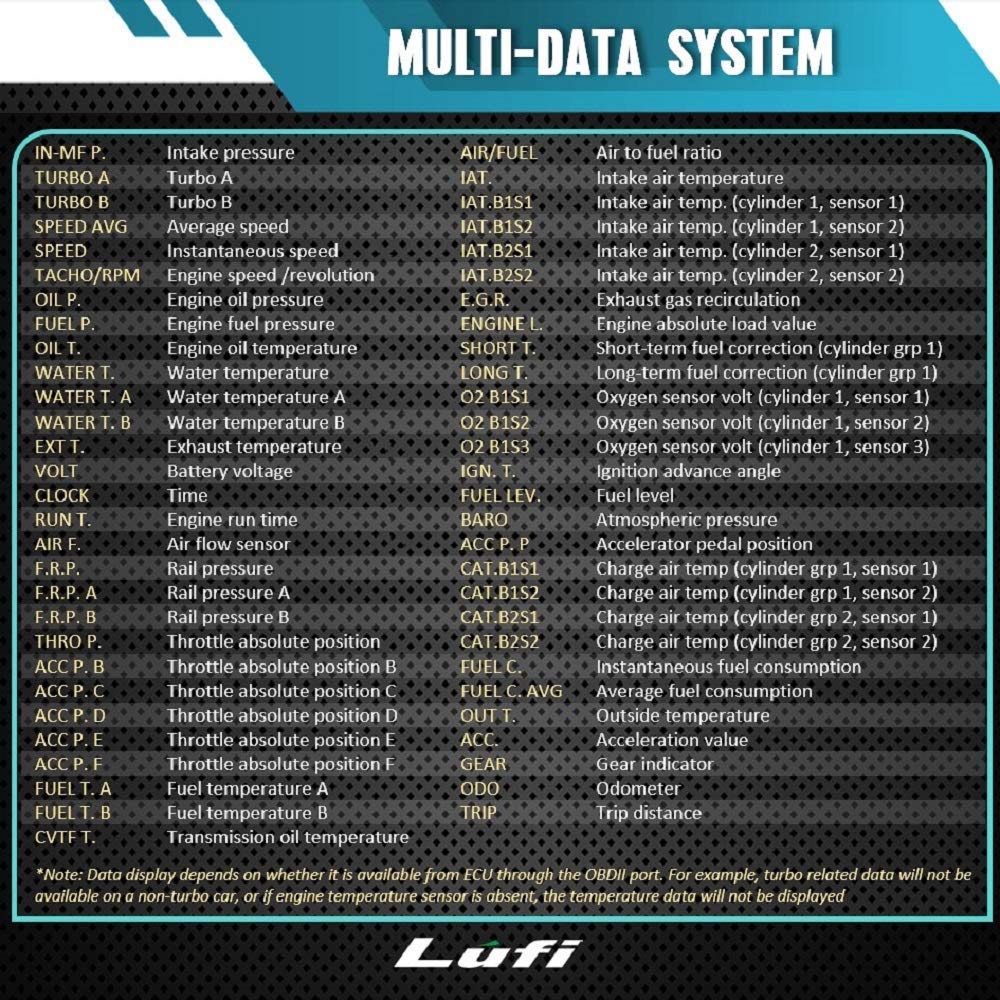 Lufi XF Revolution OBD2 Gauge Display, Multi-Data Monitor, Head Up Display, Highly Customizable, Accurate and Fast Response [for Cars 2009 and After]