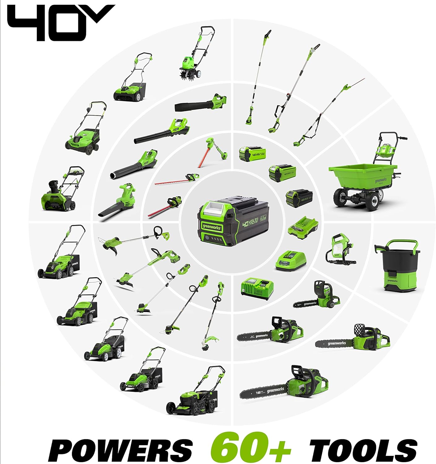 Greenworks L-600 40V 6AH Smart Lithium-Ion USB Battery