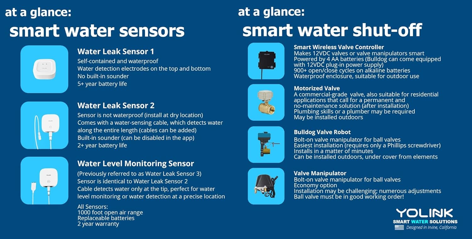 Smart Water Leak Sensor 3 Pack, YoLink 1/4 Mile World's Longest Range Wireless Water Sensor Works with Alexa IFTTT, Water Leak Detector with App Notifications, Remote Monitoring - YoLink Hub Required