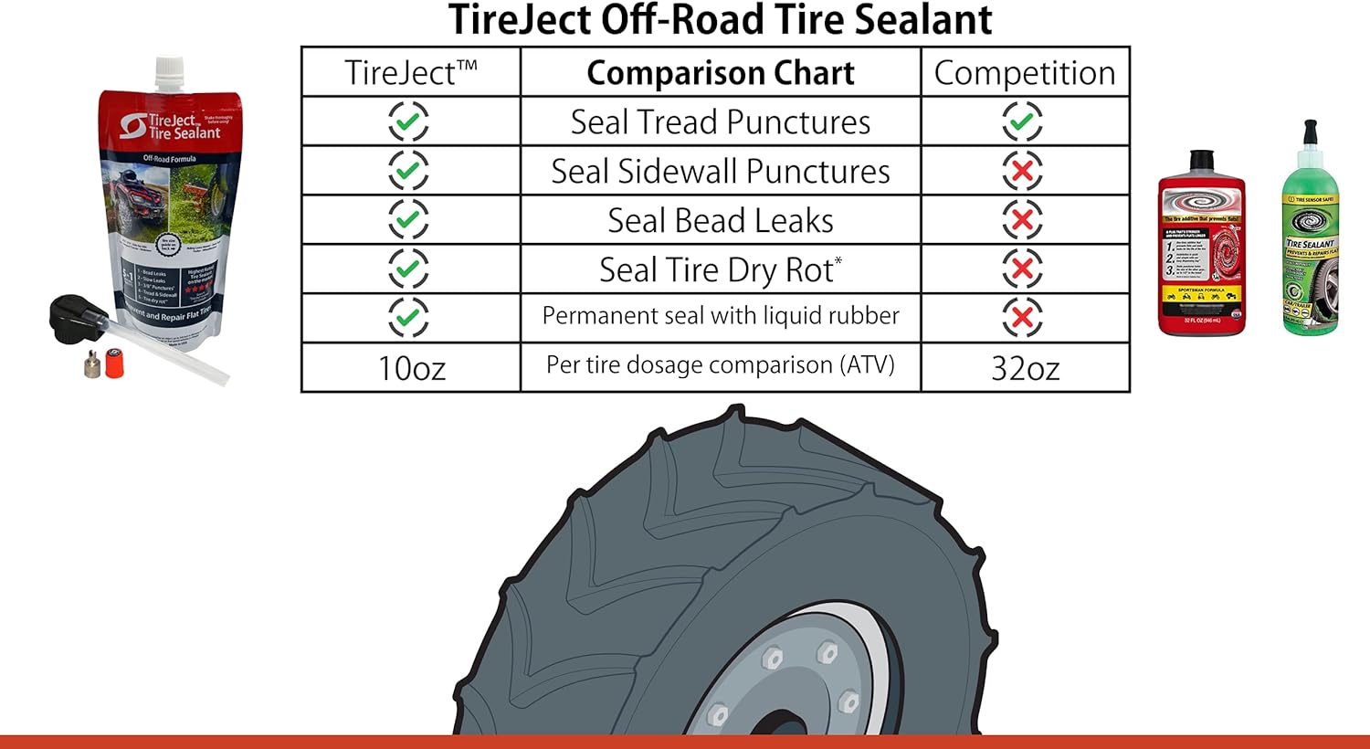 TireJect Off-Road 5-in-1 Flat Tire Protection Kit with Sealant Injector (40oz Standard ATV/SxS Kit) Pack of 2