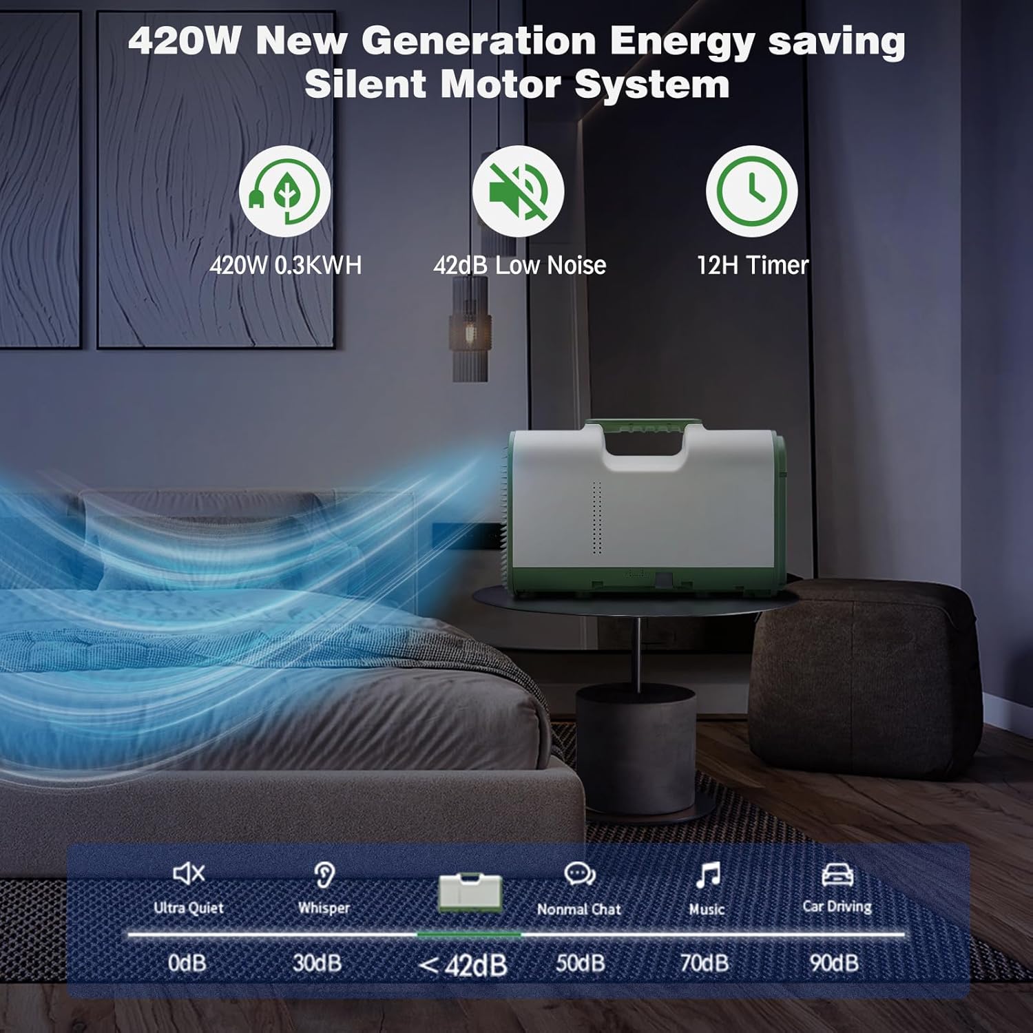 Portable Air Conditioner, 4095BTU, 420W Outdoor Indoor Air Conditioner, 4 in 1 Tent Air Conditioner for Tent, Camping, Car, RV, Truck, Bedroom, Office