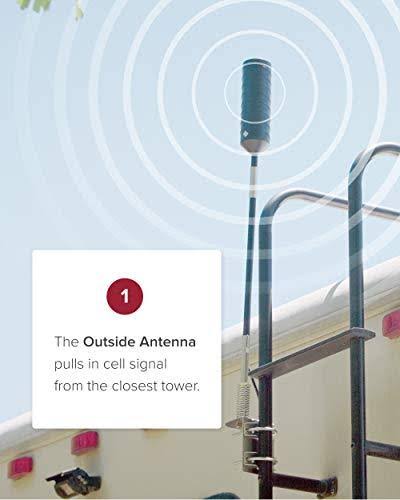 weBoost Drive x RV Cell Phone Signal Booster 471410