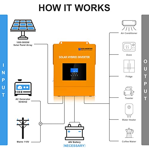 ECO-WORTHY 24V/48V Hybrid Inverter