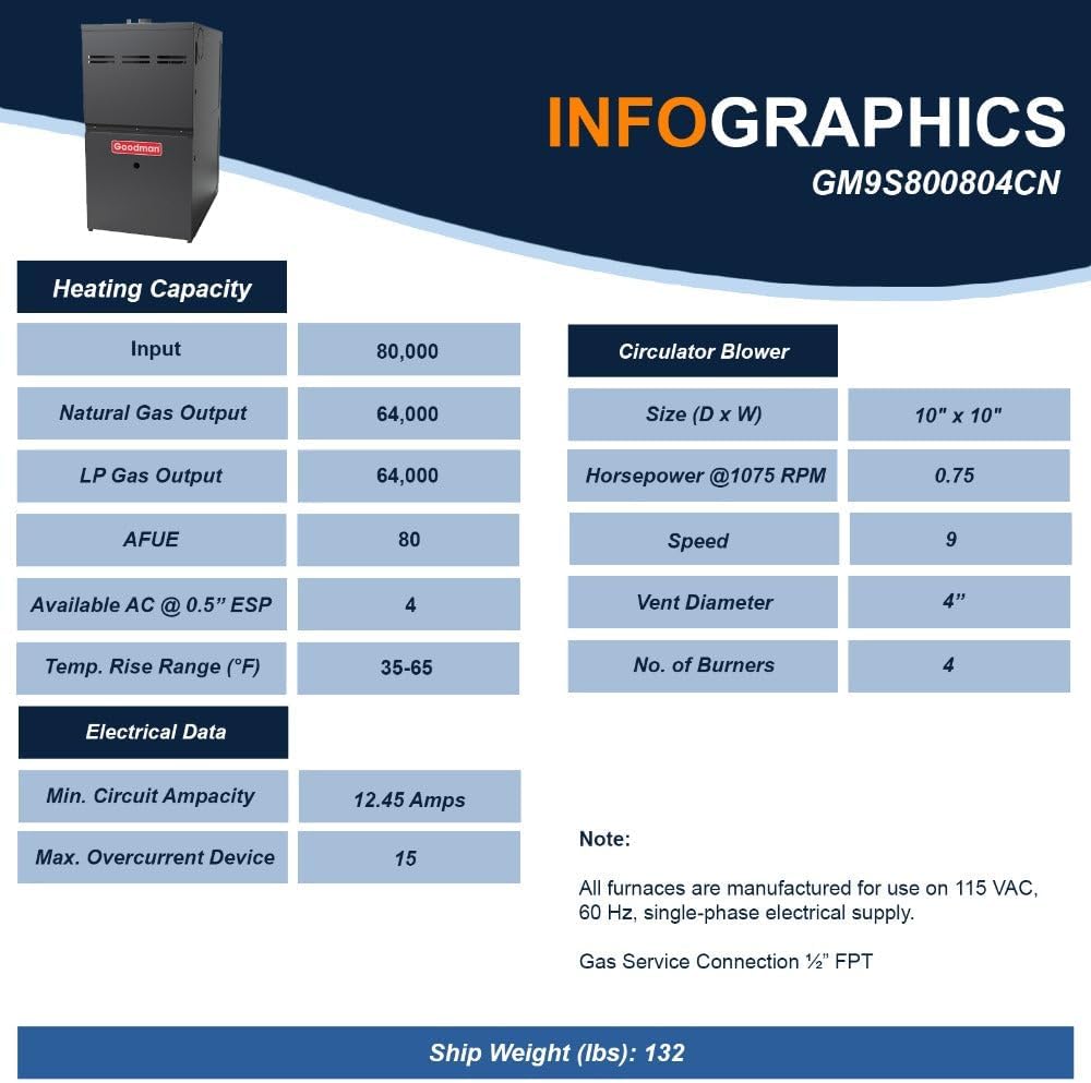 Goodman 3 Ton 15.0 SEER2 Single Stage Air Conditioner GSXB403610 and 80,000 BTU 80% AFUE Multi-Speed Gas Furnace GM9S800804CN Upflow System with CAPTA4230C4