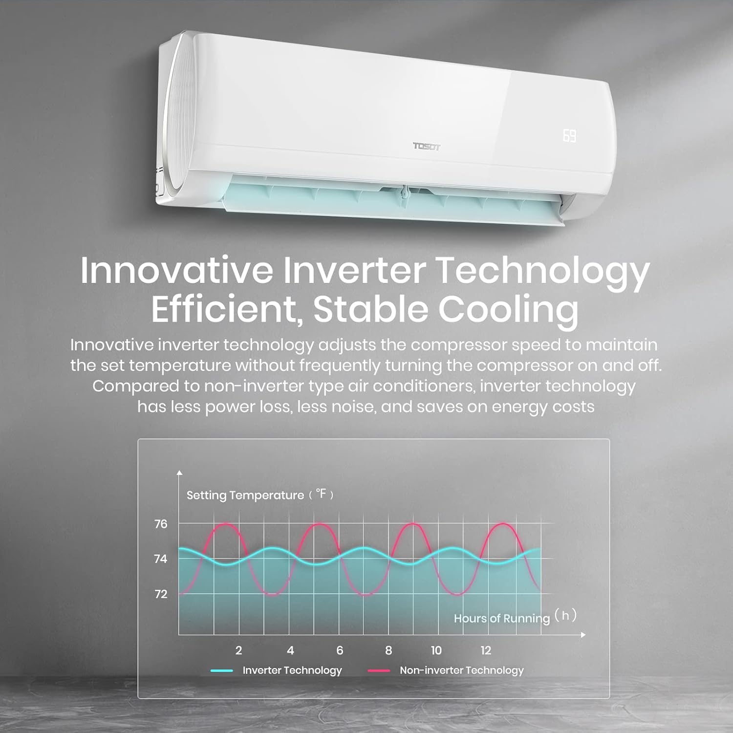TOSOT 12,000 BTU Ductless Mini-Split Air Conditioner, Inverter Split AC System Heat Pump, Full Set with 16.5 Ft. Pre-Charged Installation Kit - 20 SEER 230V
