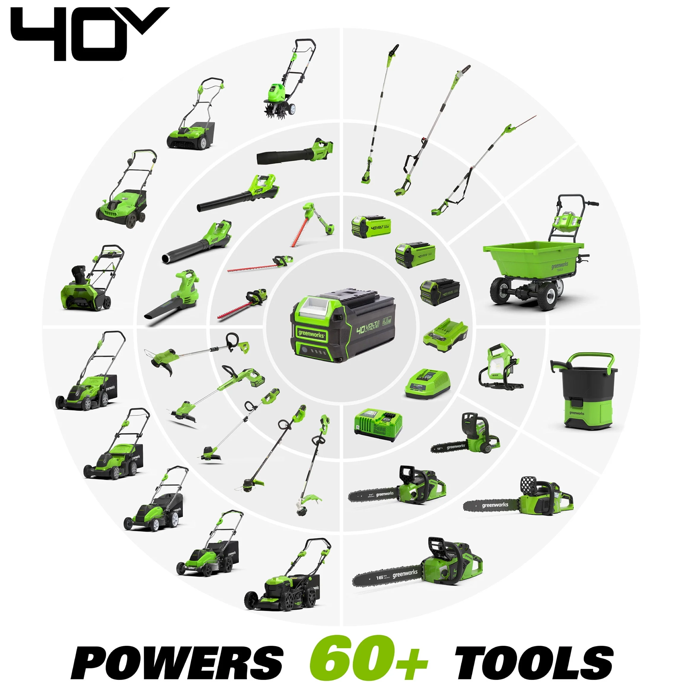 Greenworks 40V 15 Straight Shaft String Trimmer with 2.5 Ah Battery and Charger, 2111802
