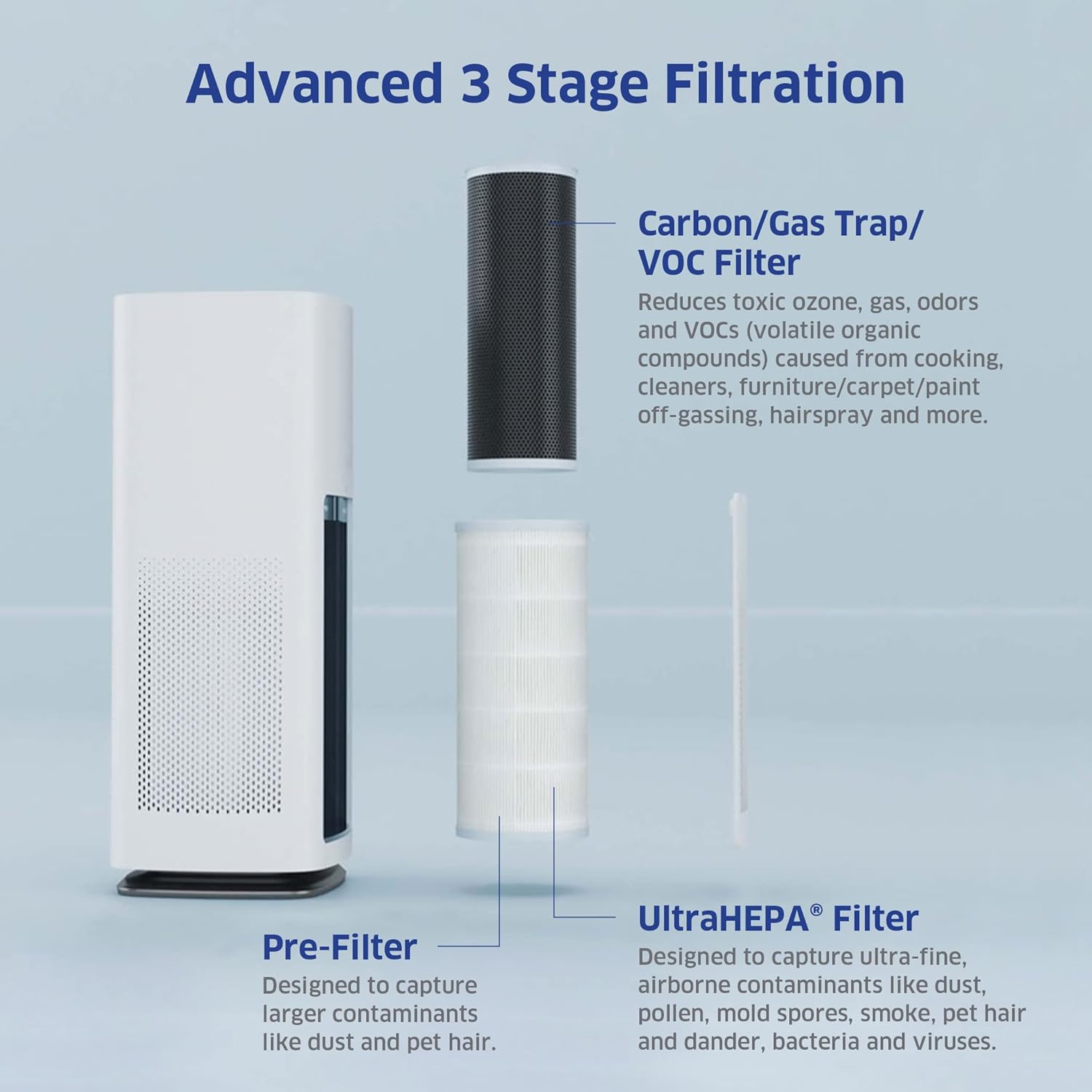 AIRDOCTOR AD1000 4-in-1 Air Purifier | Perfect for Guest Rooms, Kids' Bedrooms and Home Offices | Circulates the Air in 285 sq. ft. 4x/hour and MERV HVAC Filter 20x30x1 bundle
