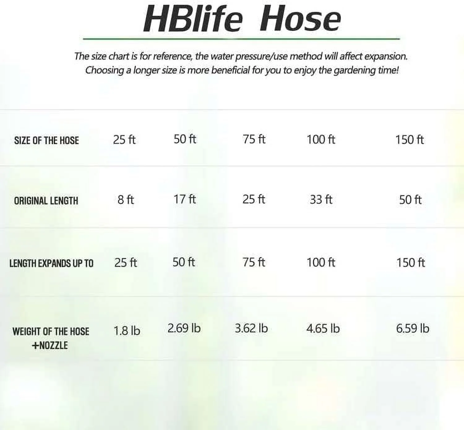 HBlife Garden Hose 100FT, Expandable Hose Flexible Lightweight Water Hose with 9 Function Nozzle Sprayer Expanding Durable Hose with 3/4 Inch Solid Brass Fittings, Black and Green - Curated Treasures Market