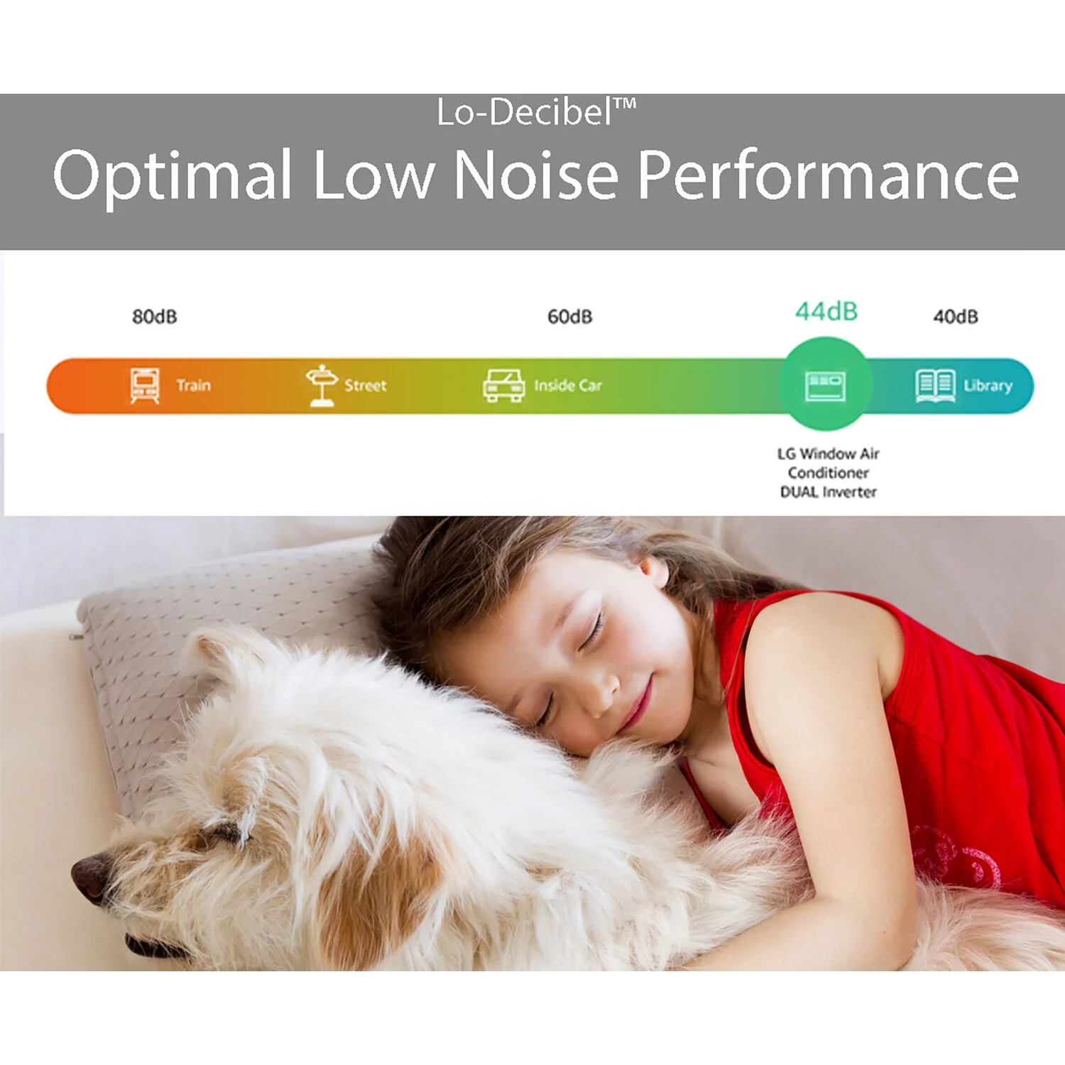 LG 115V 14,000 BTU DUAL Inverter Smart Window Air Conditioner, Cools 800 Sq. ft.