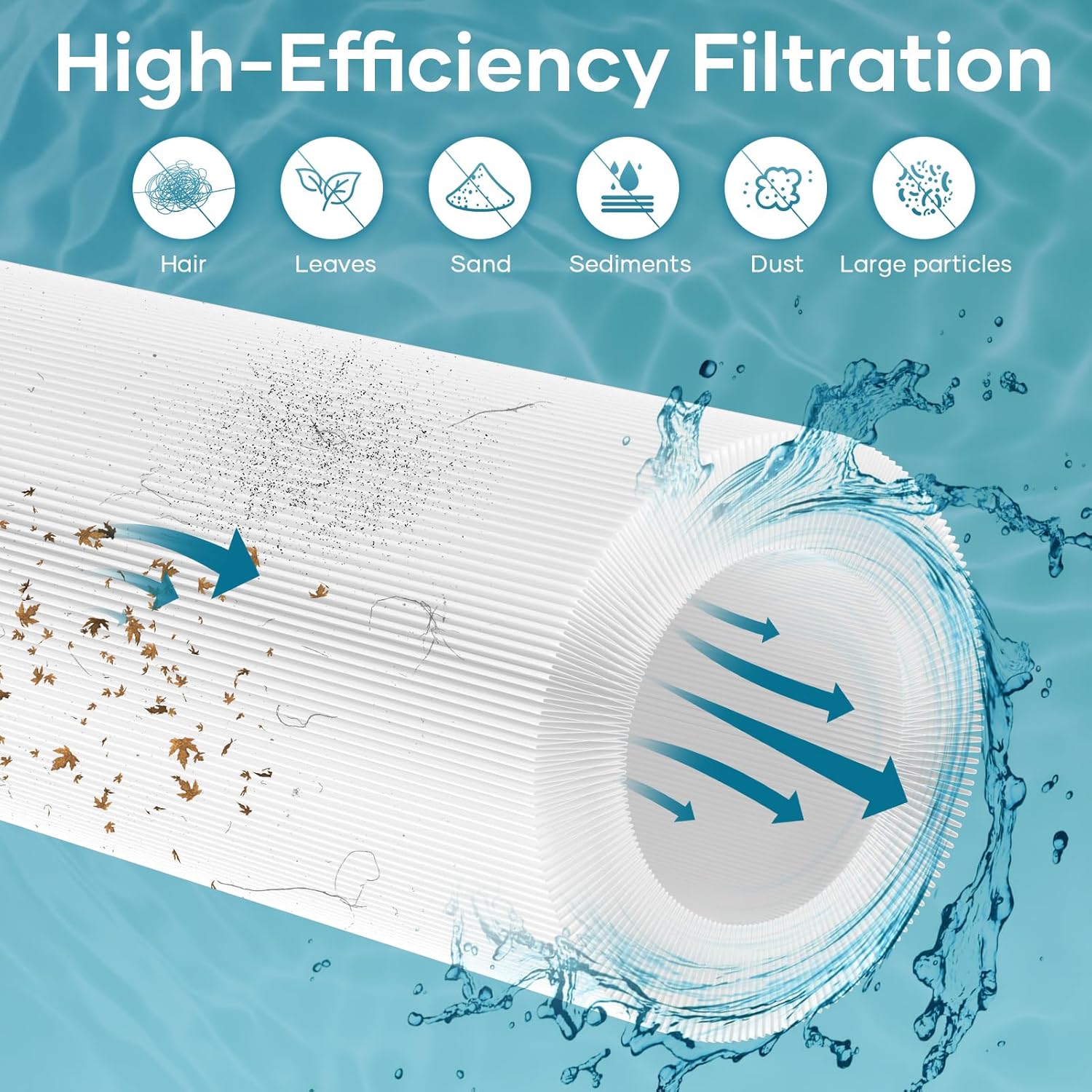 C200S Pool Filter Cartridge Compatible with CS200E, CX200XRE, C-9442, PA200S Pool Filter Cartridge, 200 sq.ft, 1 Pack