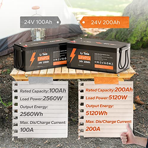 LiTime 12V 100Ah LiFePO4 Battery BCI Group 31 Lithium Battery Built-in 100A BMS, Up to 15000 Deep Cycles, Perfect for RV, Marine, Home Energy Storage