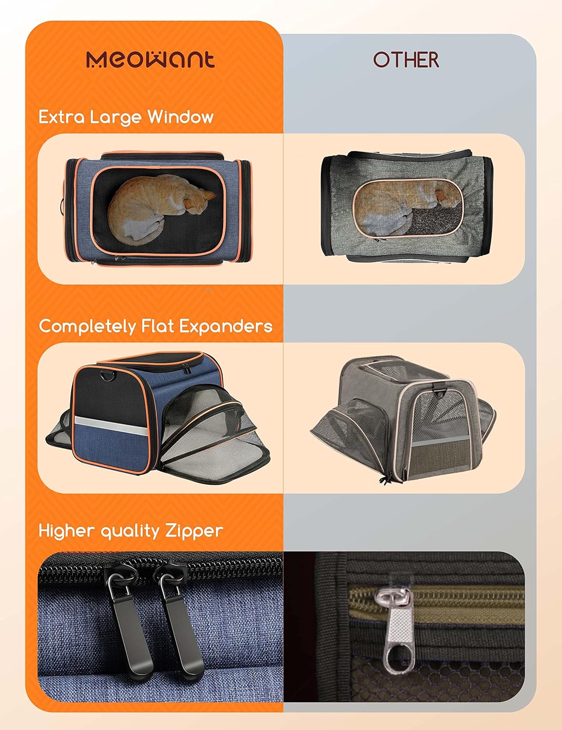 Cat Carrier, Meowant Airline Approved Pet Carrier, 3 Sides Expandable Soft Cat Carrier with Fleece Pad for Cats, Dogs, Puppy and Small Animals