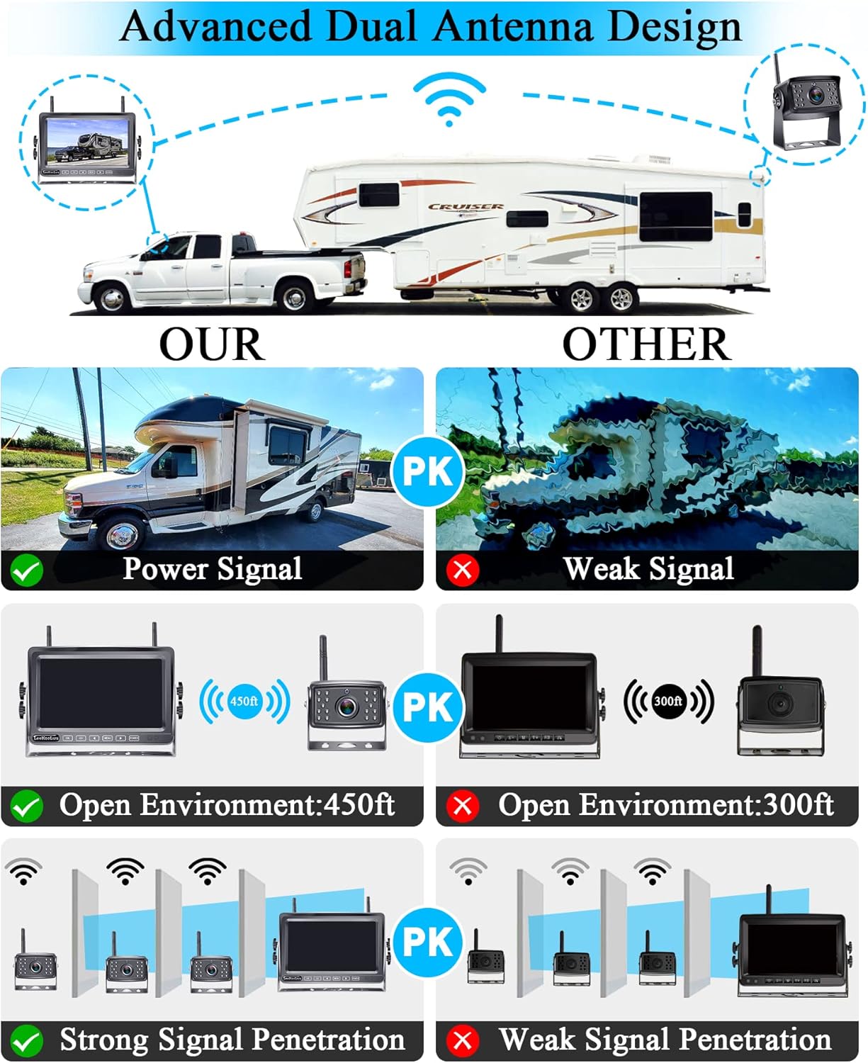 Wireless Backup Camera RV HD 1080P 7 Inch Monitor Recorder DVR Split Screen Four Channels Waterproof Night Vision Rear View System LeeKooLuu LK5